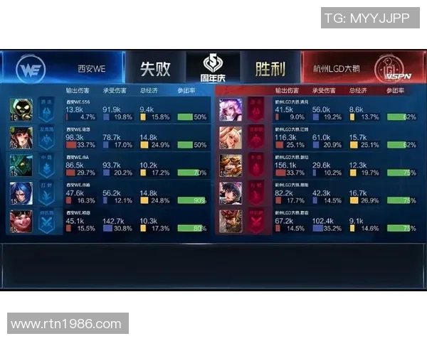 王者荣耀评论：WE的防反得失_1